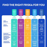 FR!SKA Dairylytic Multi-Enzyme Capsules with measuring spoon