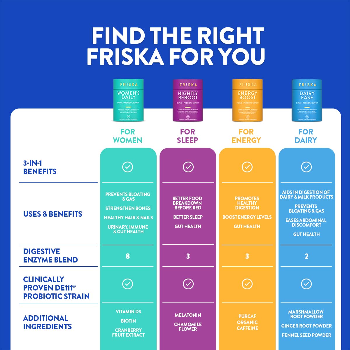 FR!SKA Women’s Daily Multi-Enzymes lifestyle shot