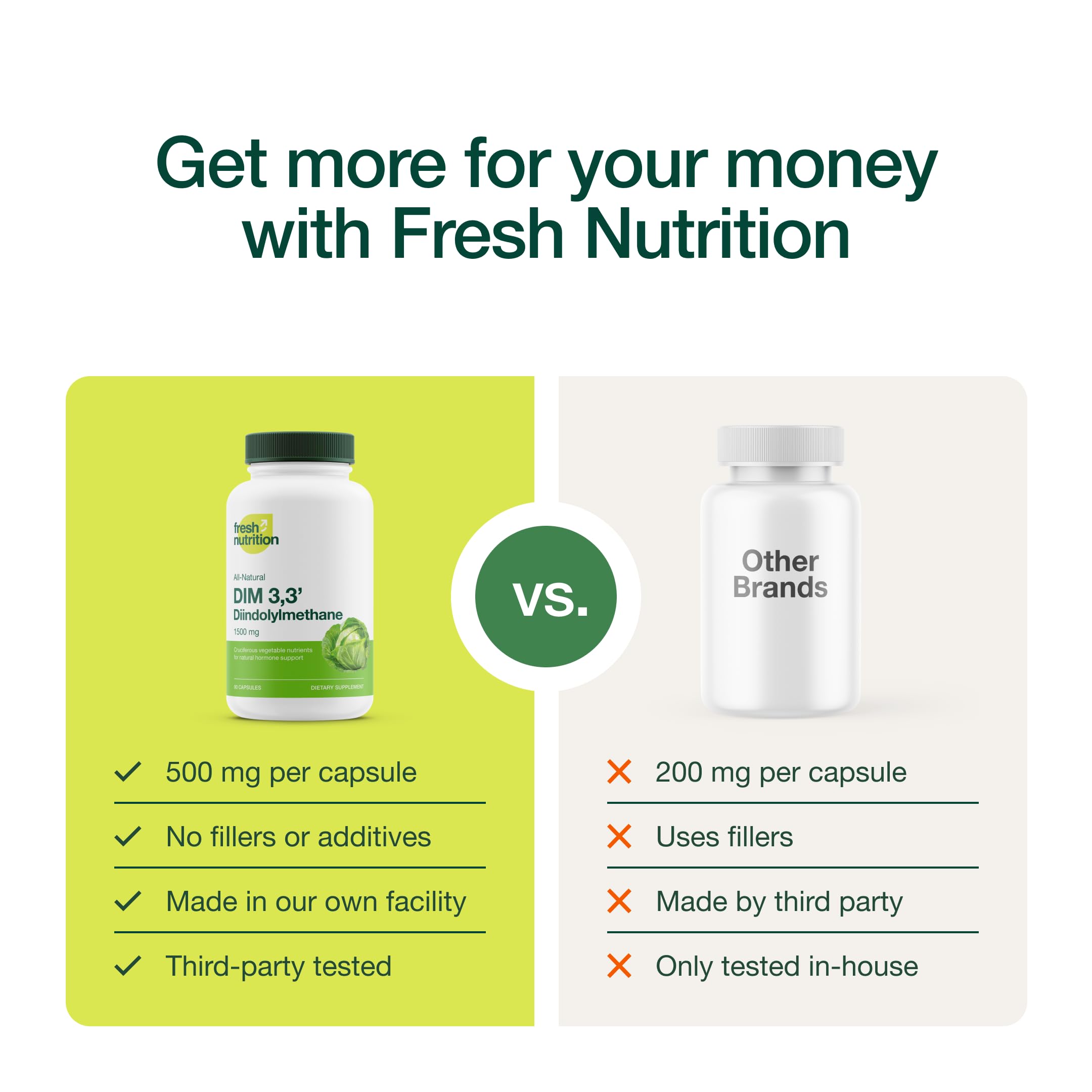 Fresh Nutrition DIM Supplement 500mg capsule close-up