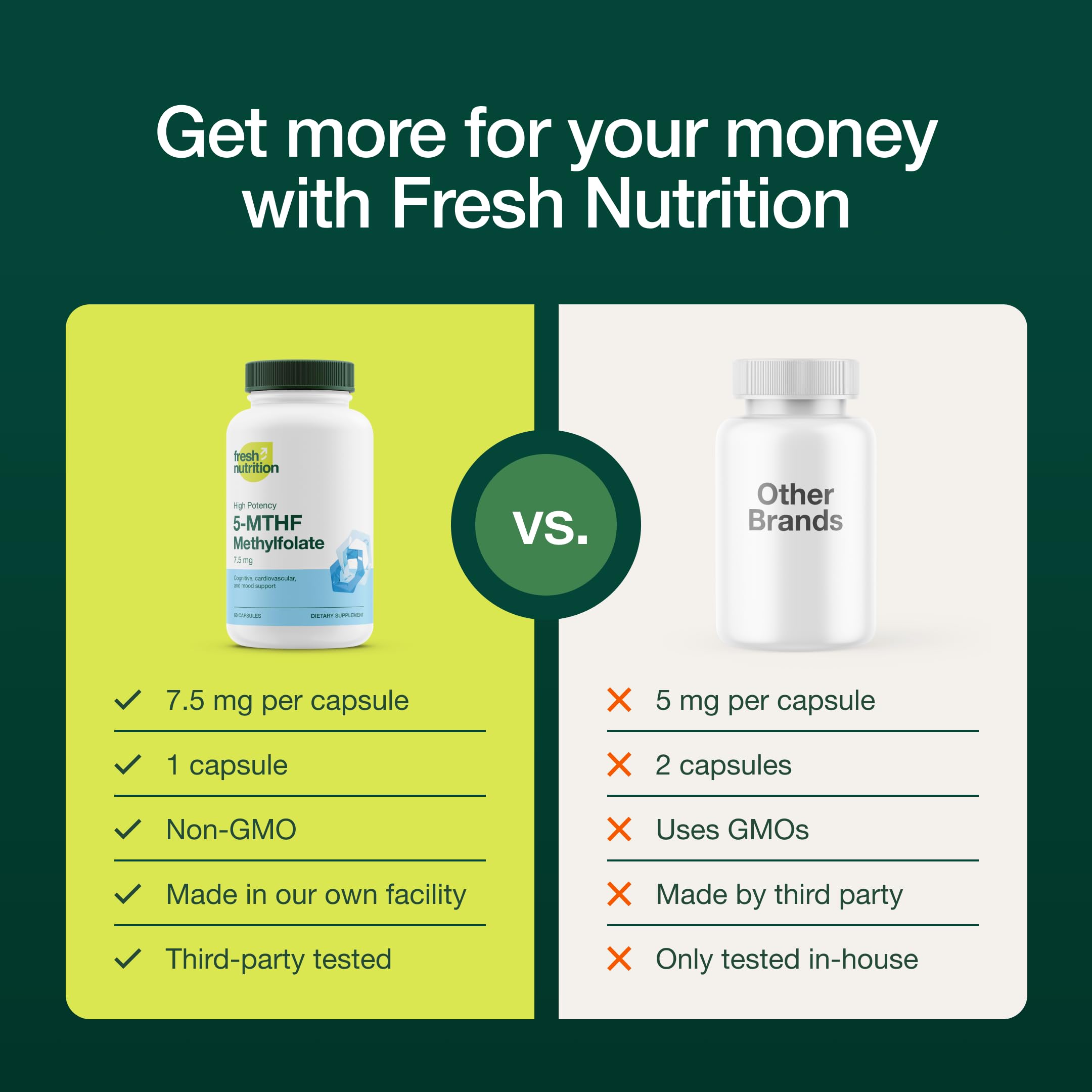 Fresh Nutrition Folic Acid 5-MTHF 90 Capsules label close-up
