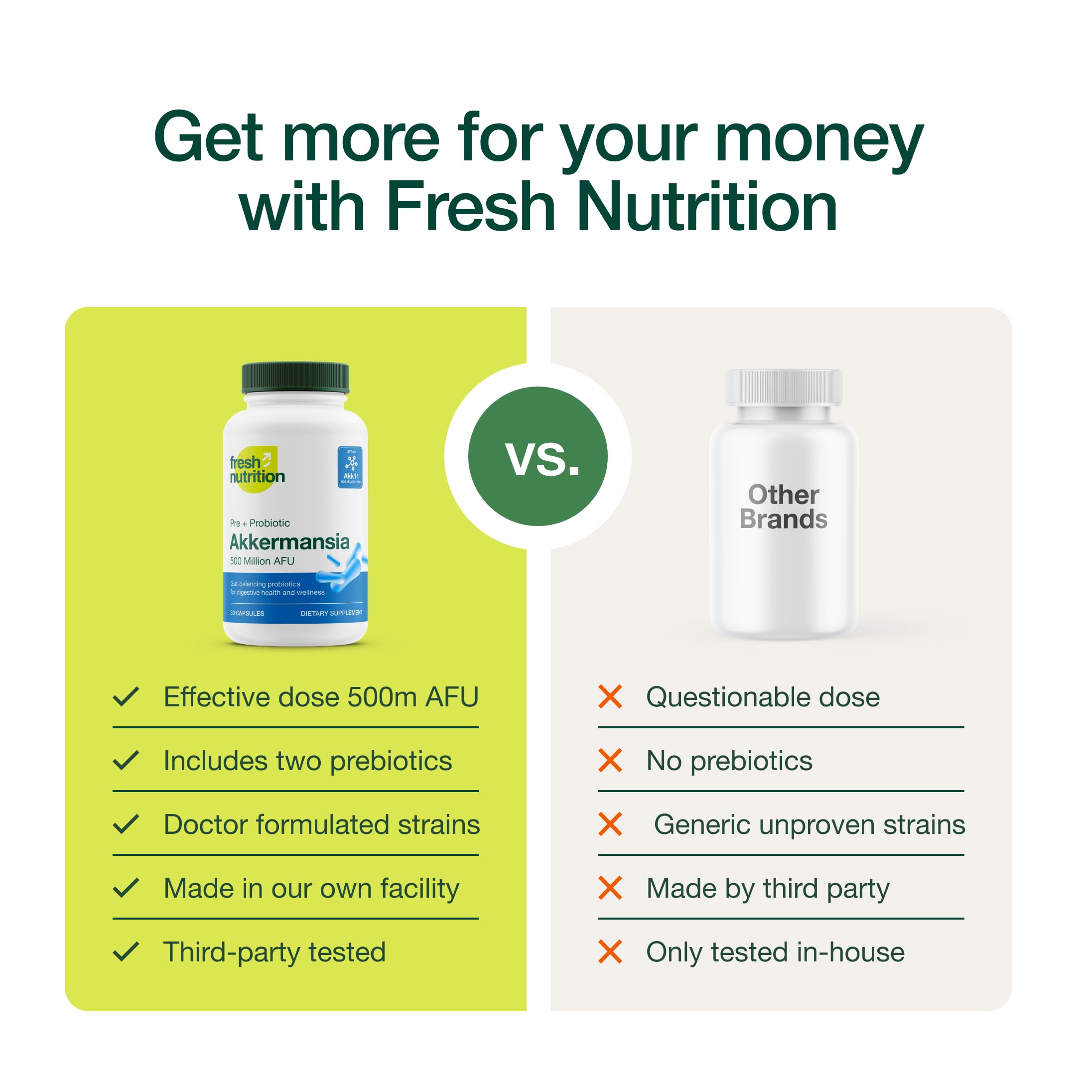 Fresh Nutrition Probiotic Akkermansia Supplement capsule close-up