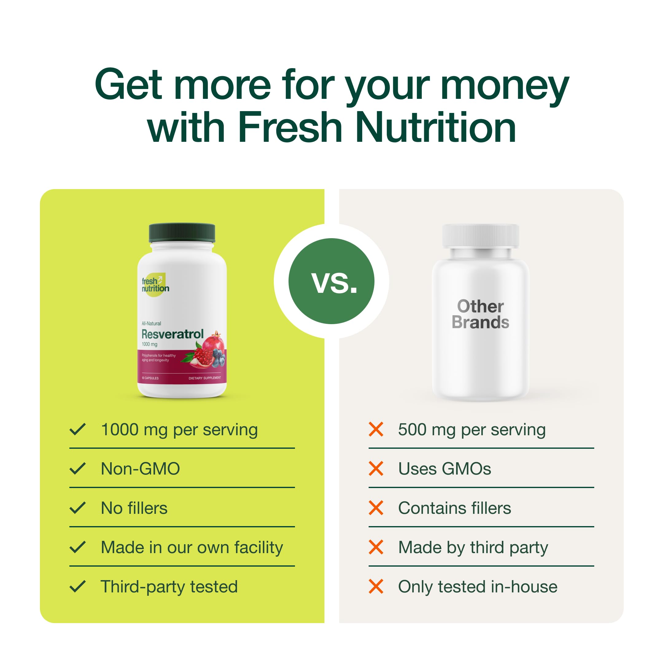 Fresh Nutrition Resveratrol Supplement 750mg back view of packaging