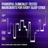 Frog Fuel Reset Liquid Sleep Supplement Shot, Chamomile Honey, close-up