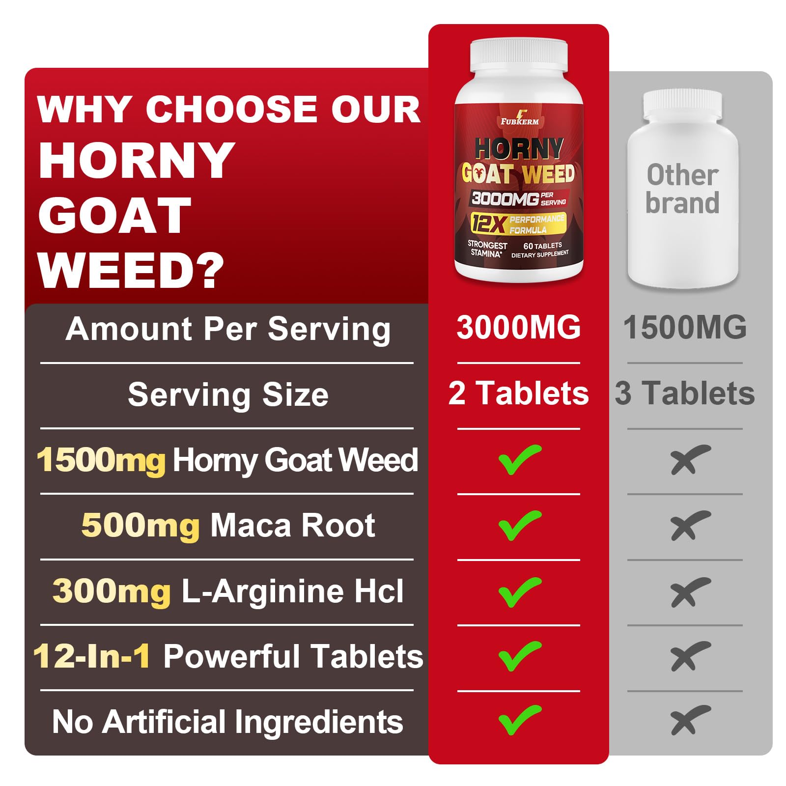 Fubkerm Horny Goat Weed Supplement displayed on a wooden table