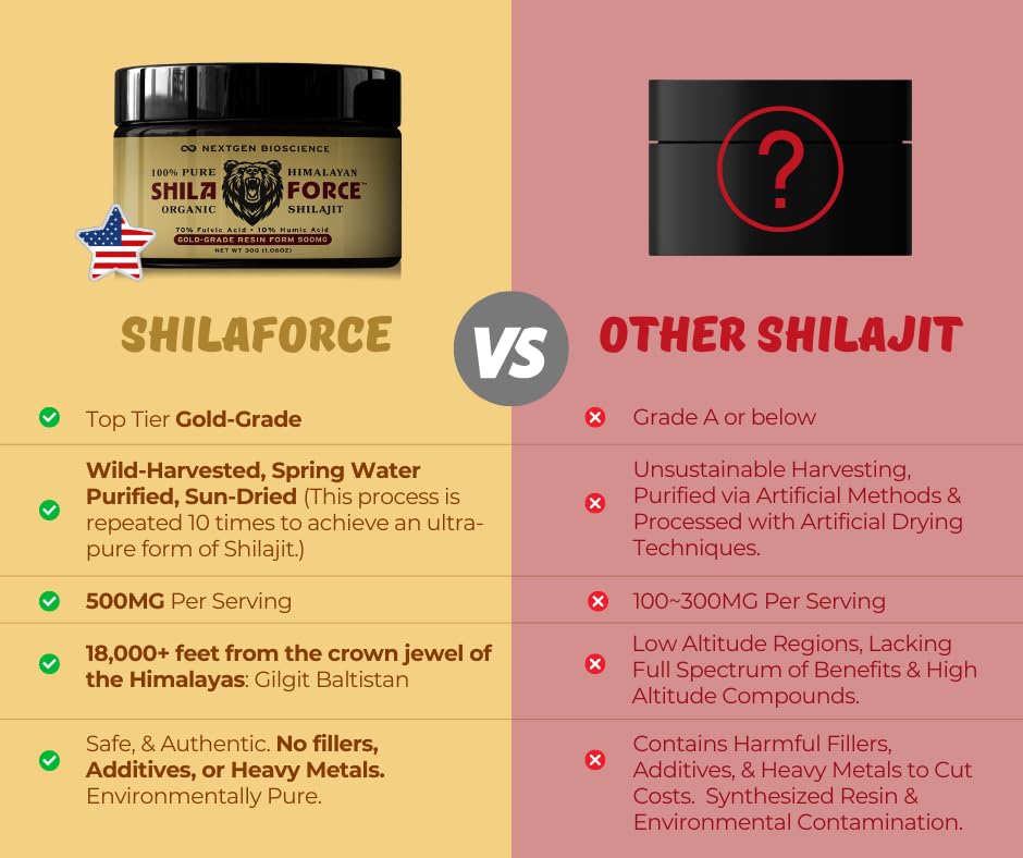FUCOIDAN FORCE Shilajit Resin with measuring spoon