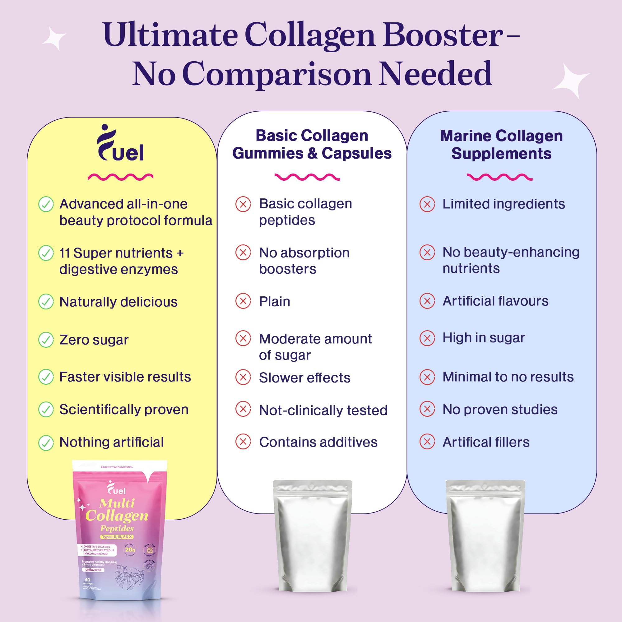 Fuel Collagen Peptides Powder 320g close-up of powder