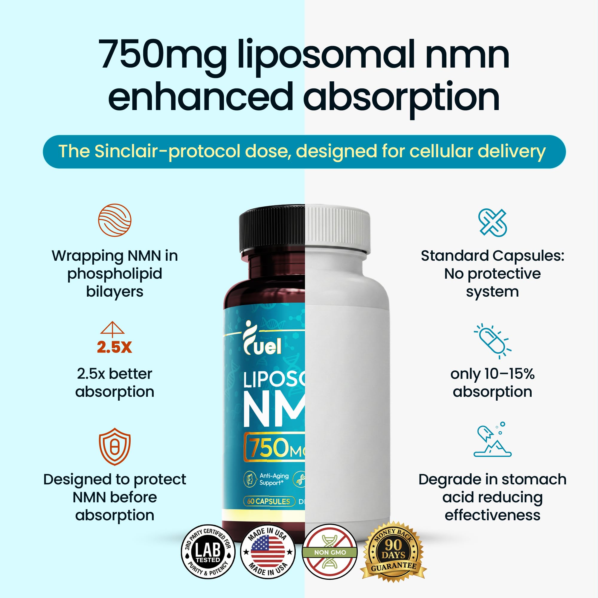 Fuel NMN Supplement 750mg Liposomal Delivery Capsules side view