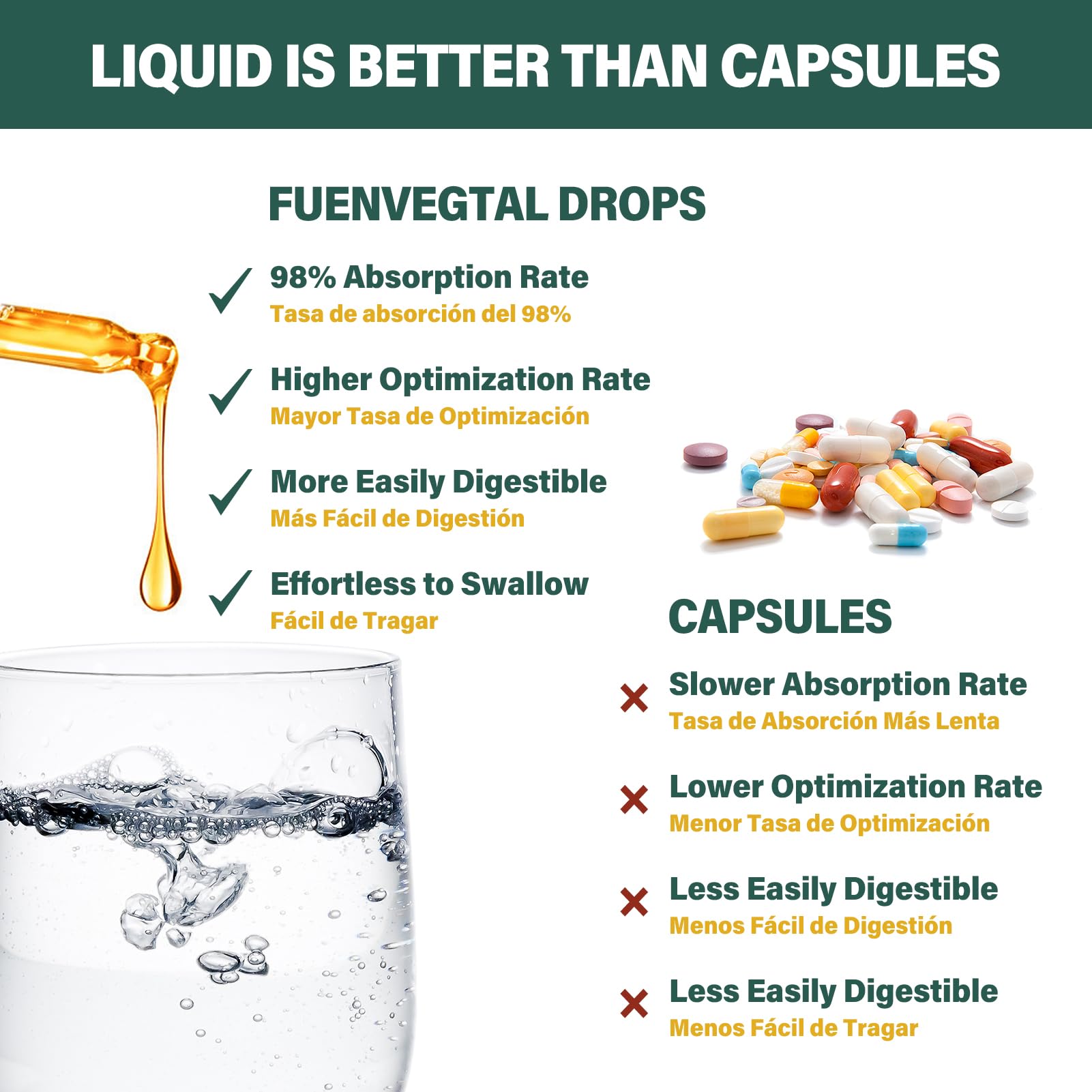 Fuenvegtal daily wellness & Herbal Drop packaging details