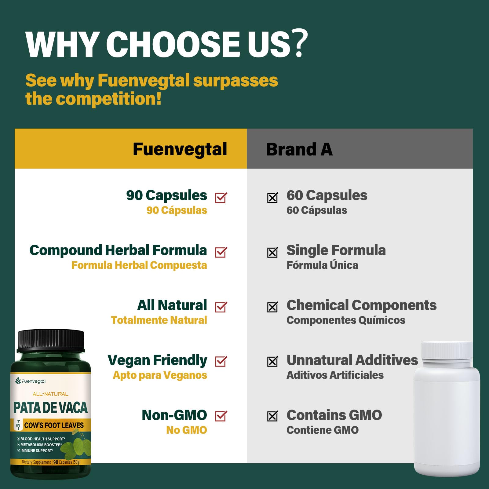 Fuenvegtal Pata de Vaca herbal supplement capsules with measuring spoon