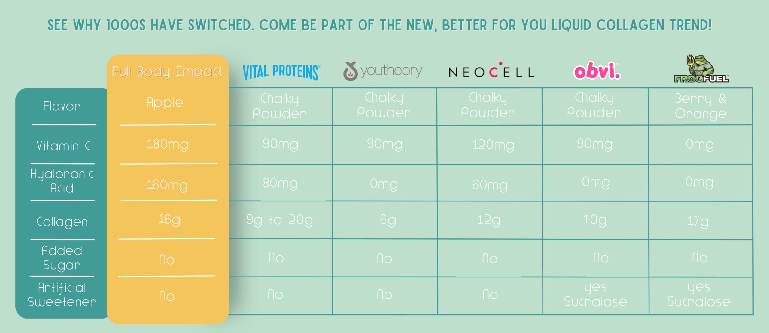FULL BODY IMPACT Liquid Collagen packaging details