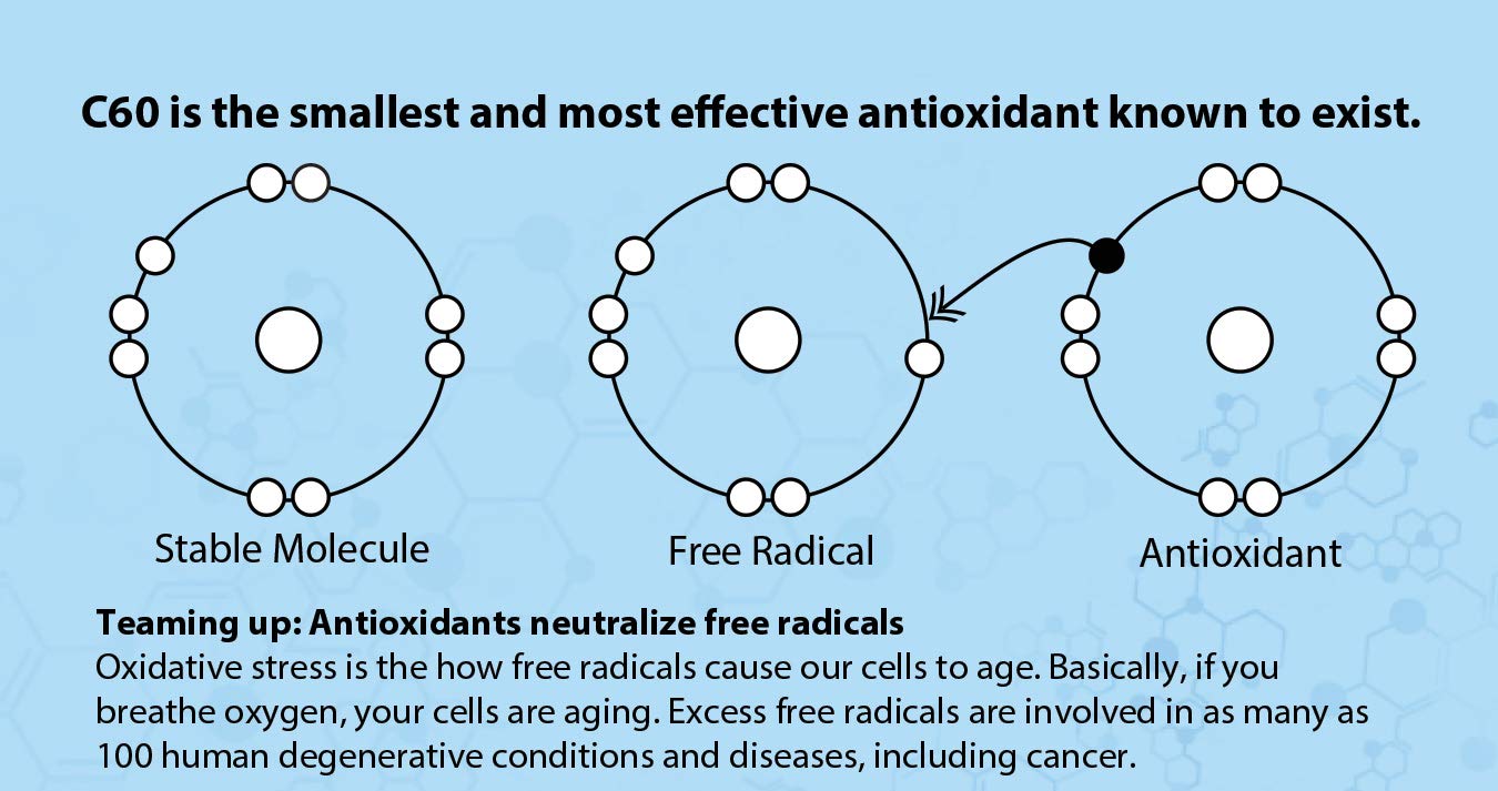 FullerLifeC60 Carbon 60 Antioxidant Strips packaging