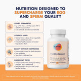 FullWell Fertility support 60 Capsules side view