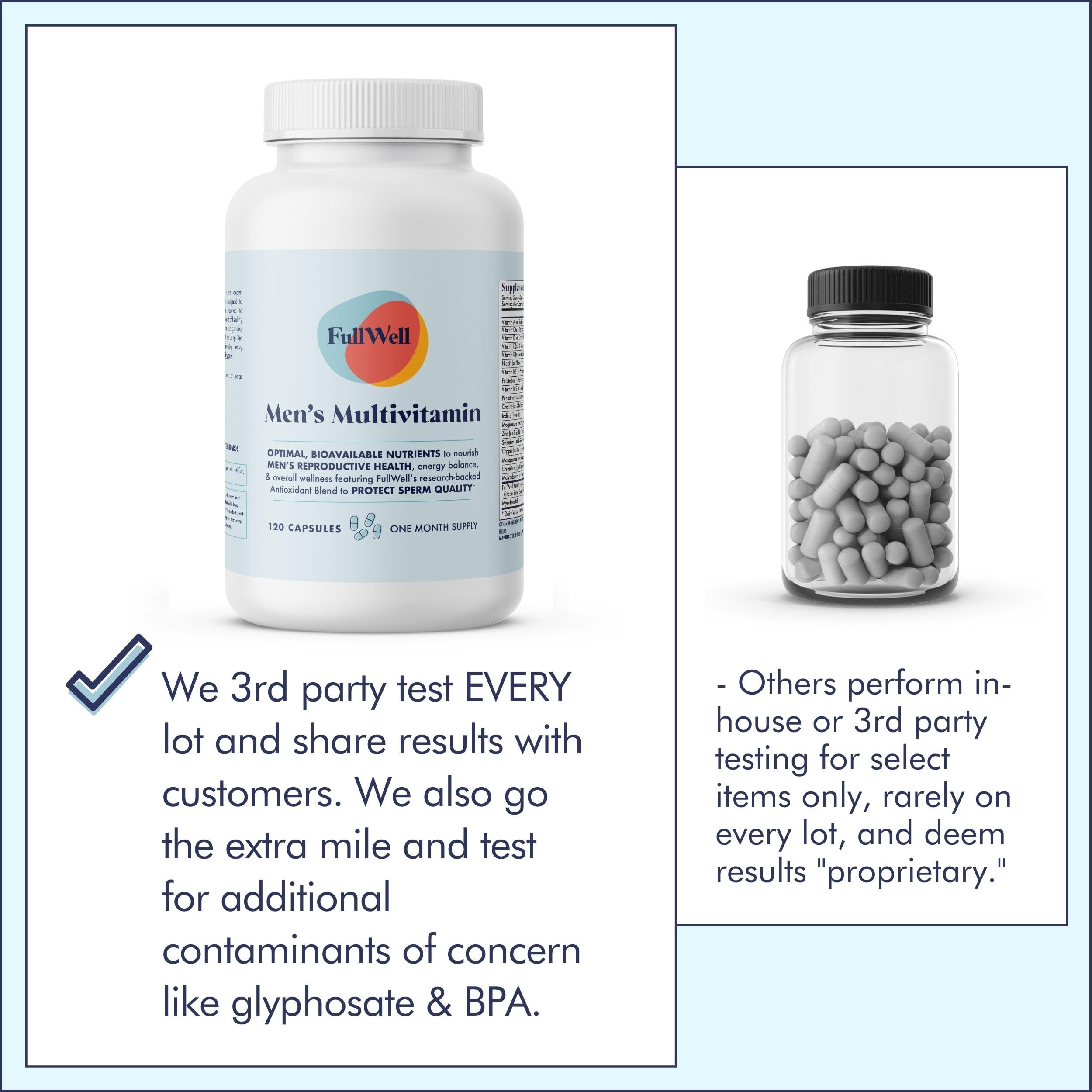FullWell Men's Multivitamin capsules arranged in a circle