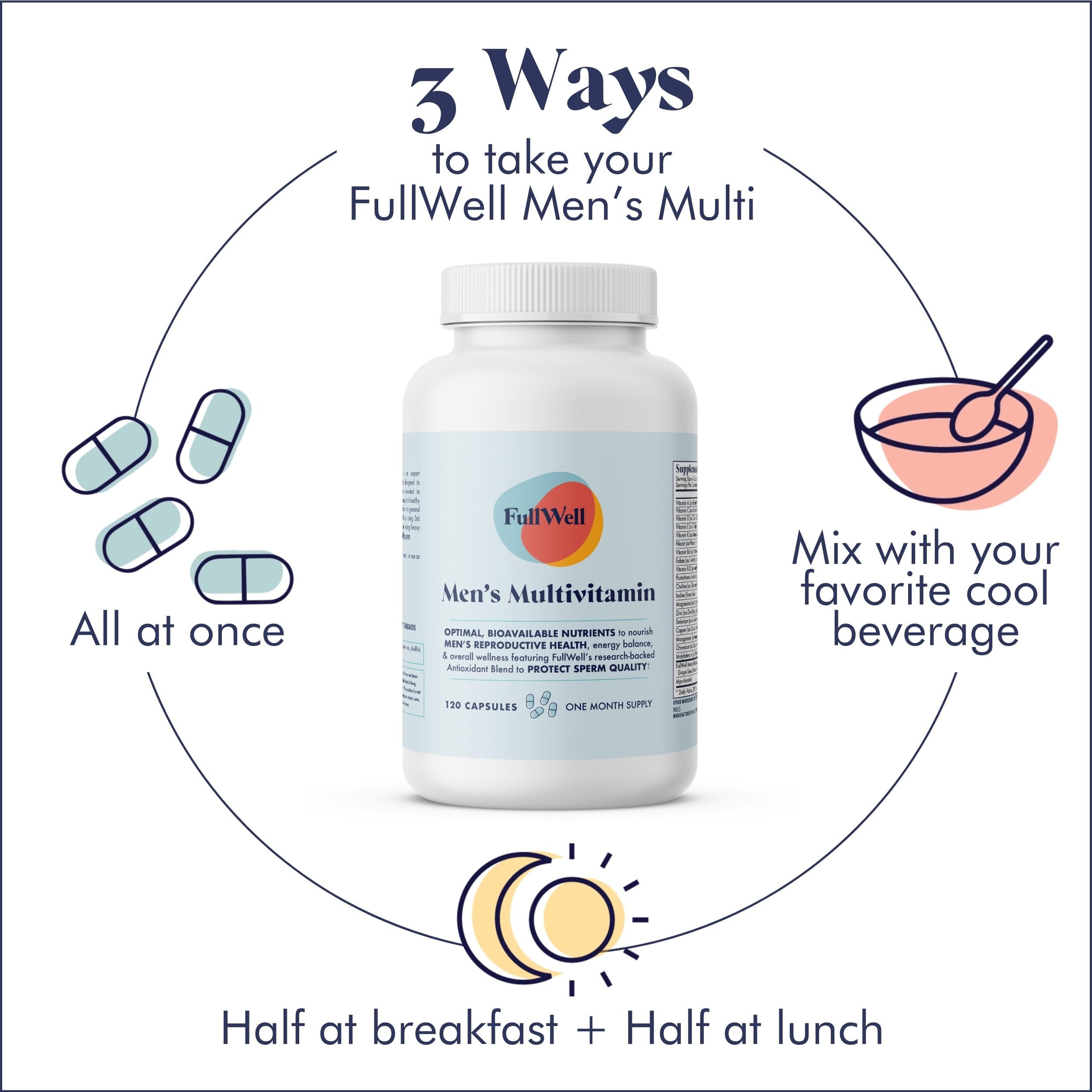 FullWell Men's Multivitamin packaging with ingredients list