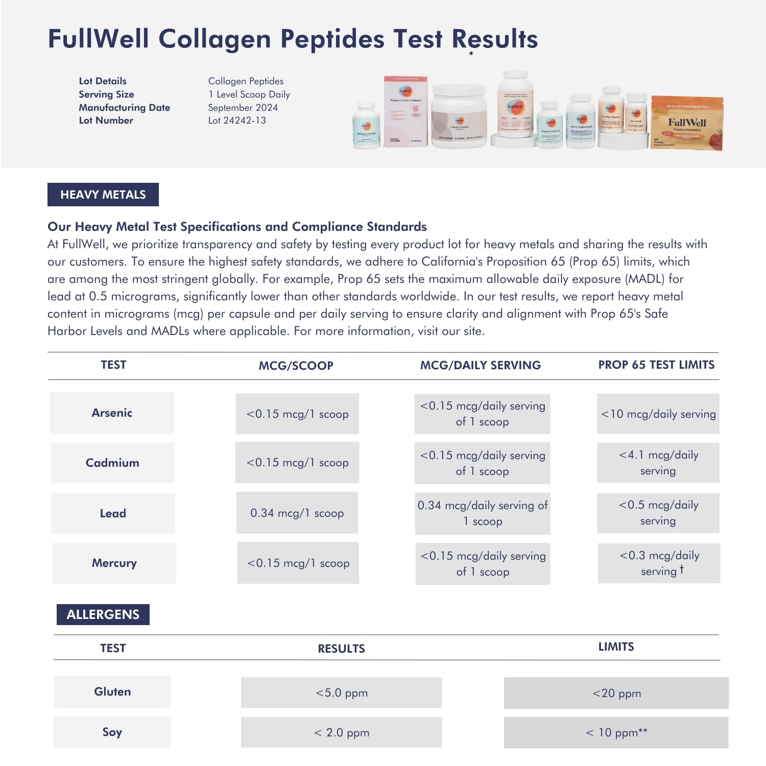 FullWell Unflavored Collagen Peptides Powder nutritional information