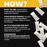 Fully Loaded Bullseye Alpha Nootropic Pouches ingredients list