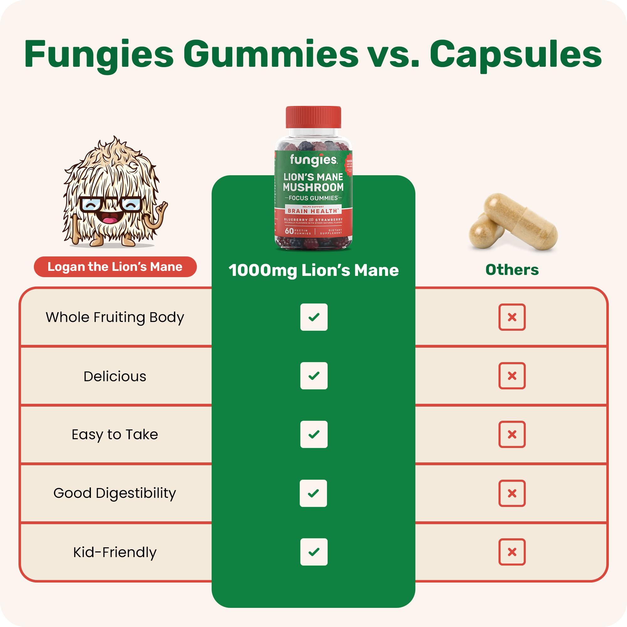 Fungies Lion’s Mane Mushroom Gummies with fresh strawberries and blueberries