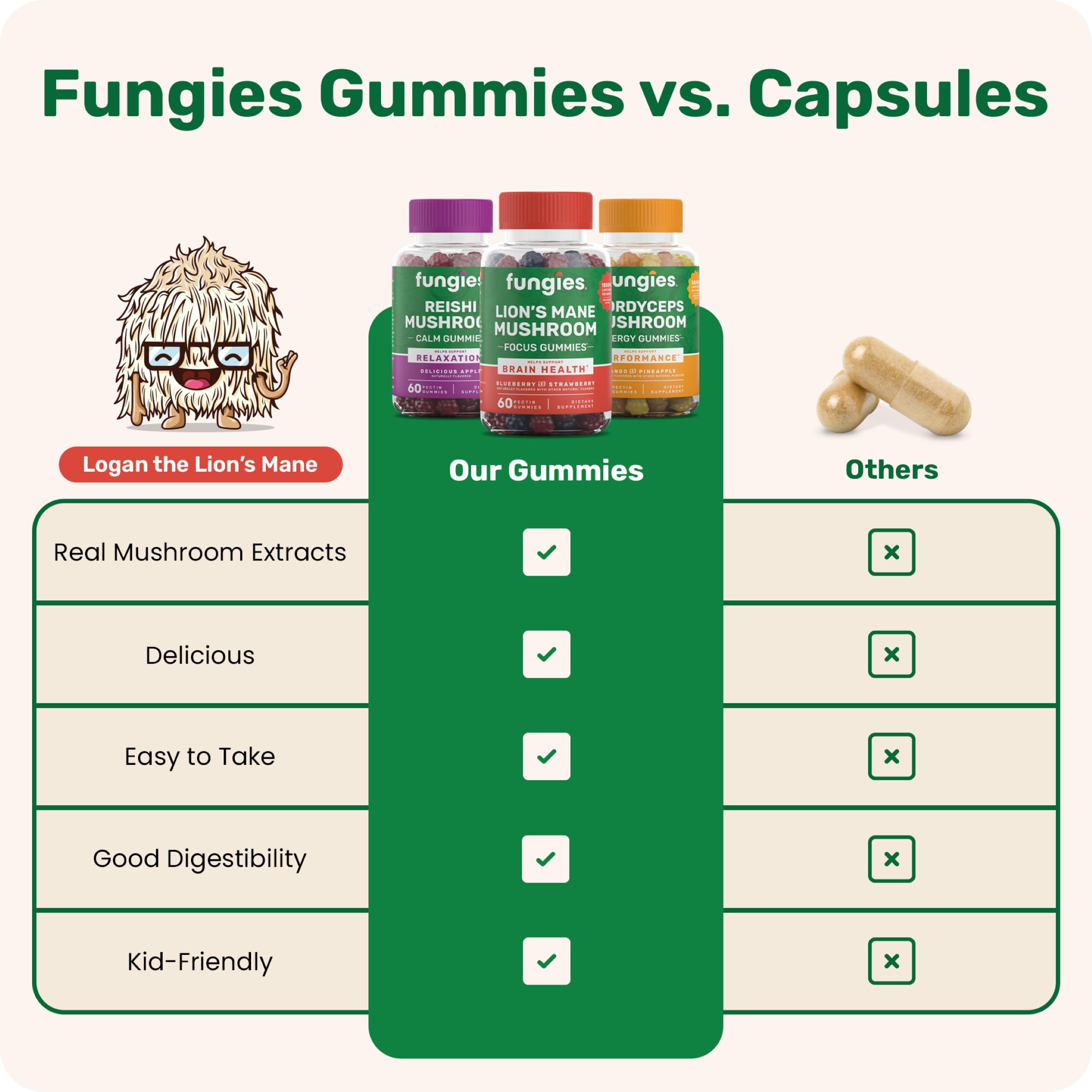 Fungies Superfood Mushroom Gummy Bundle side view with nutritional information