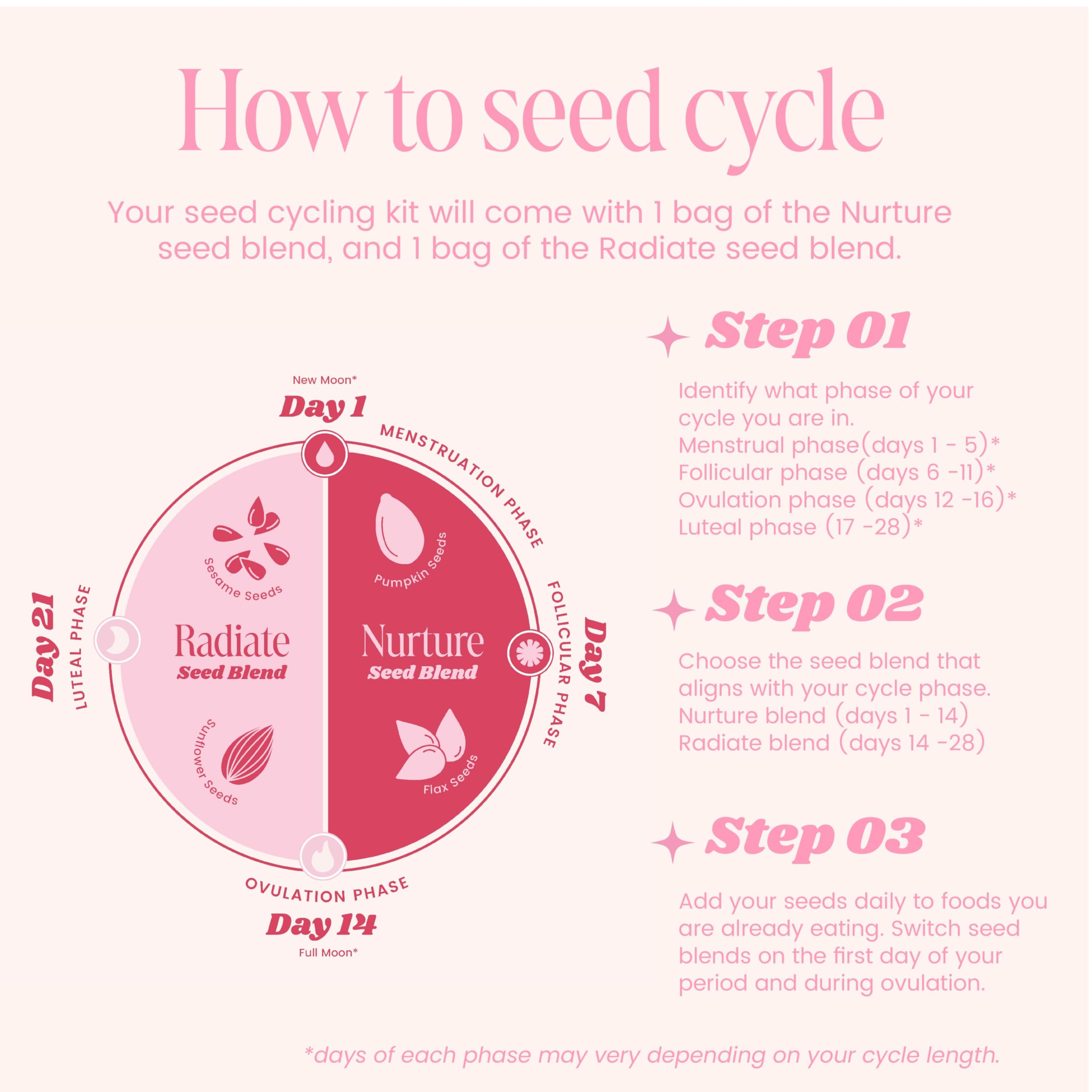 Funk It Wellness Seed Cycling Kit in a bowl with smoothie
