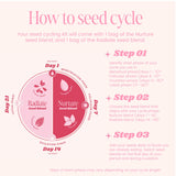 Funk It Wellness Seed Cycling Kit in a bowl with smoothie