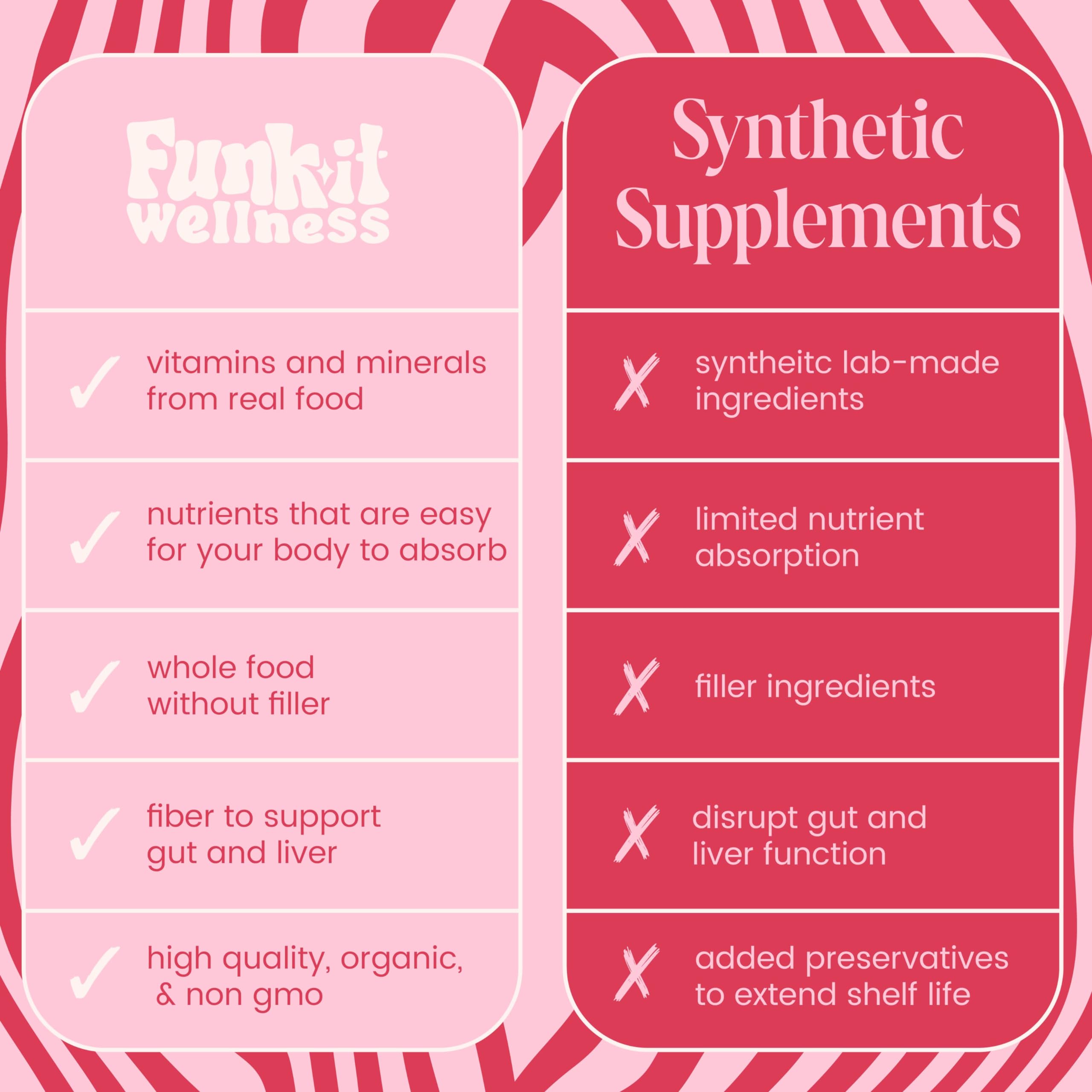 Funk It Wellness Seed Cycling Kit used in oatmeal