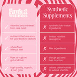 Funk It Wellness Seed Cycling Kit used in oatmeal