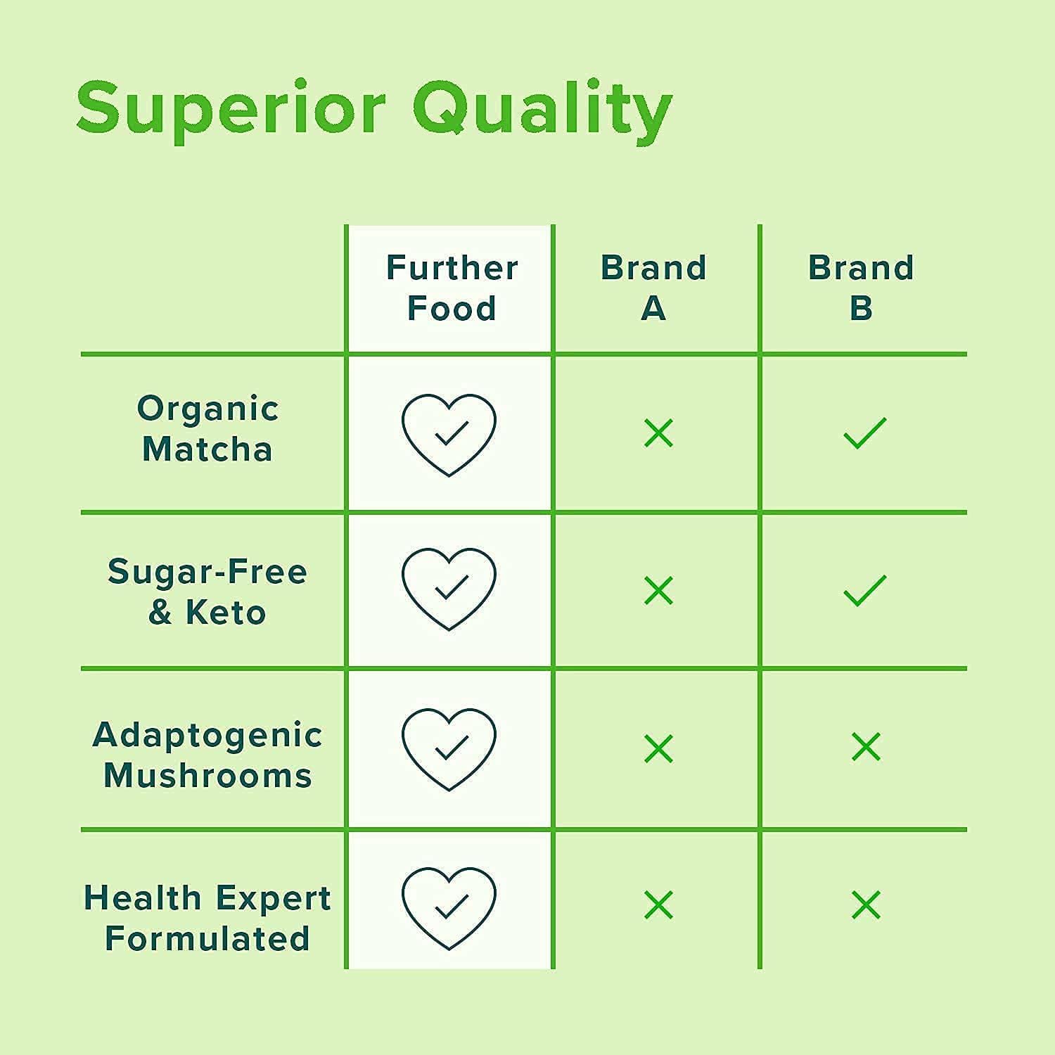 Further Food Collagen Supplement displayed with a measuring spoon