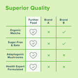 Further Food Collagen Supplement displayed with a measuring spoon