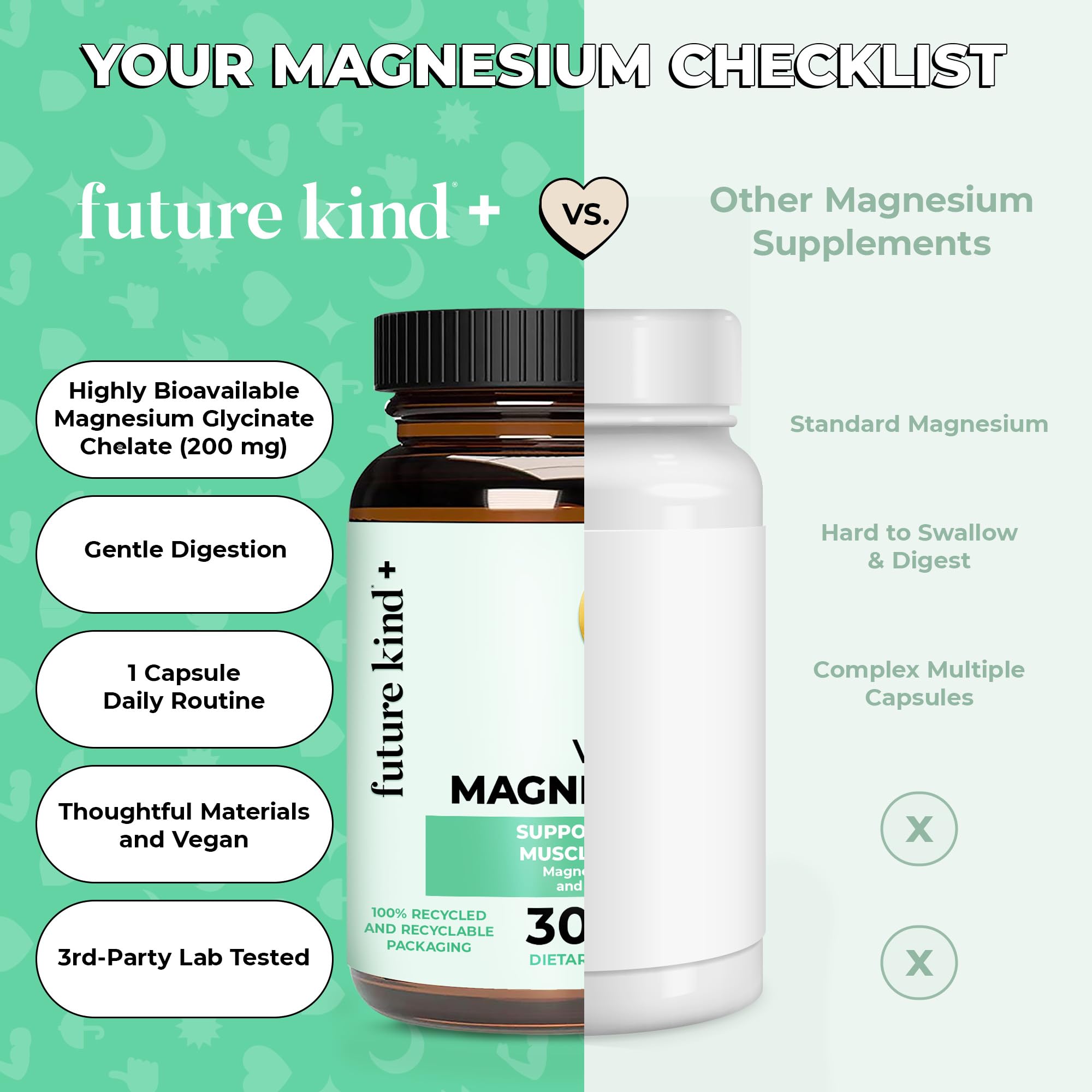 Future Kind Magnesium Glycinate supplement bottle with recycled packaging