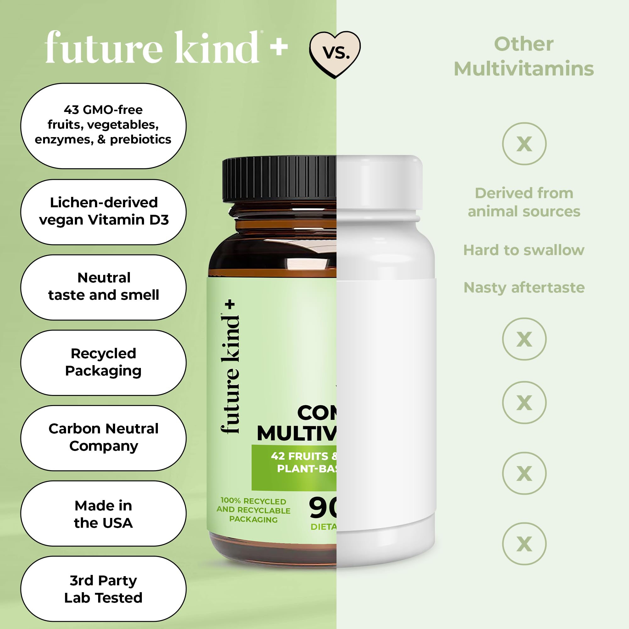 Future Kind Vegan Multivitamin bottle with a plant background