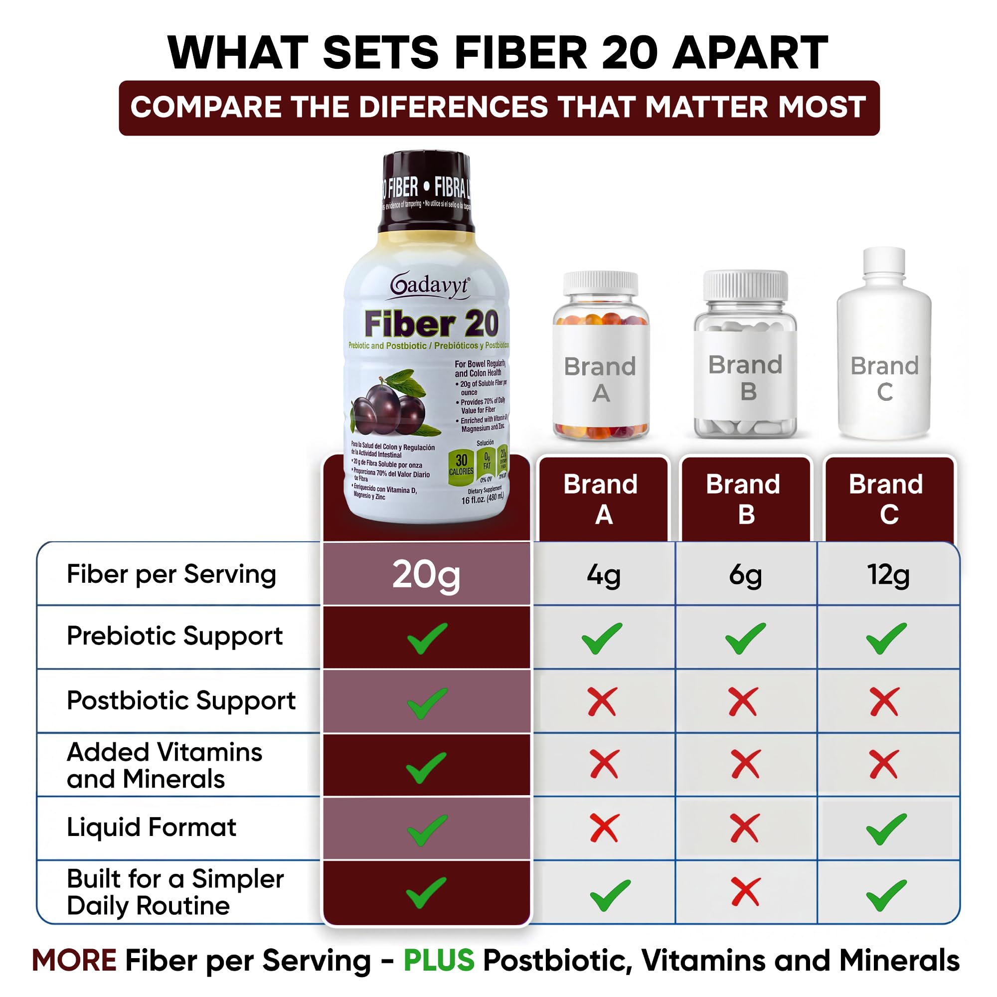 GADAVYT Liquid Fiber Supplement pouring into a glass