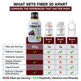 GADAVYT Liquid Fiber Supplement pouring into a glass