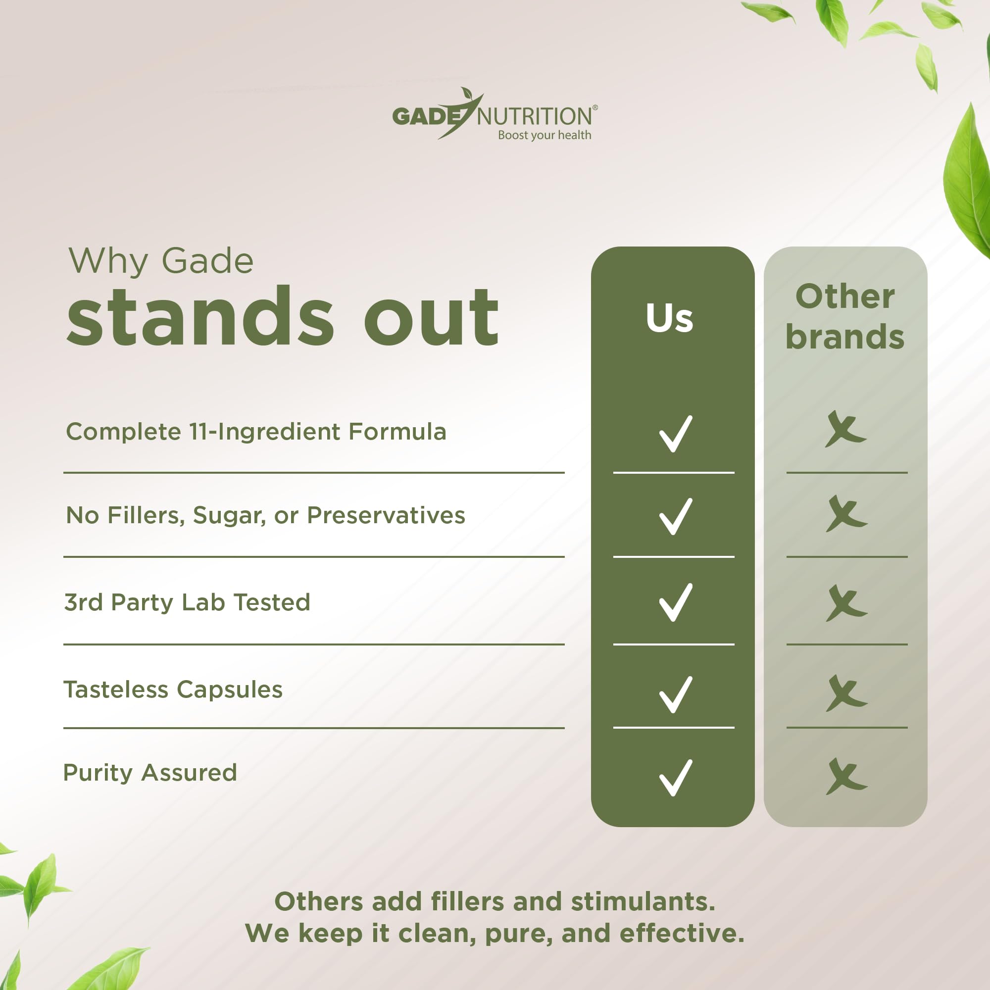GADE NUTRITION Alpha-GPC Capsules close-up