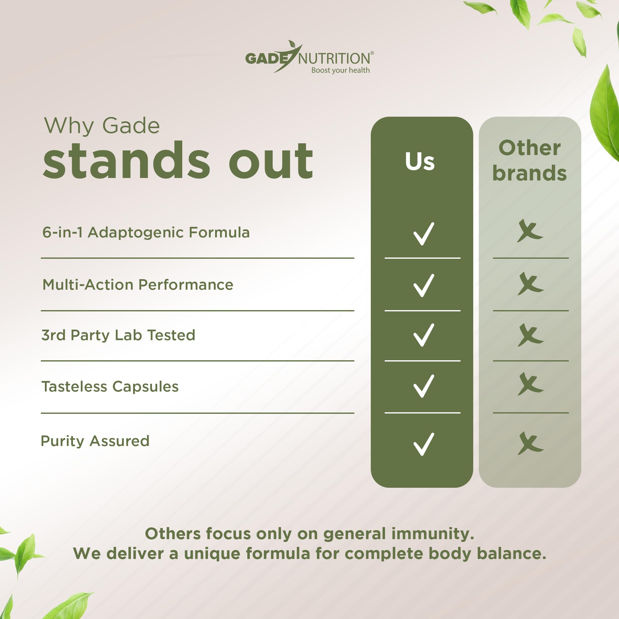 GADE NUTRITION Ashwagandha 6-in-1 Supplement back view
