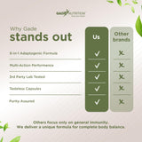 GADE NUTRITION Ashwagandha 6-in-1 Supplement back view