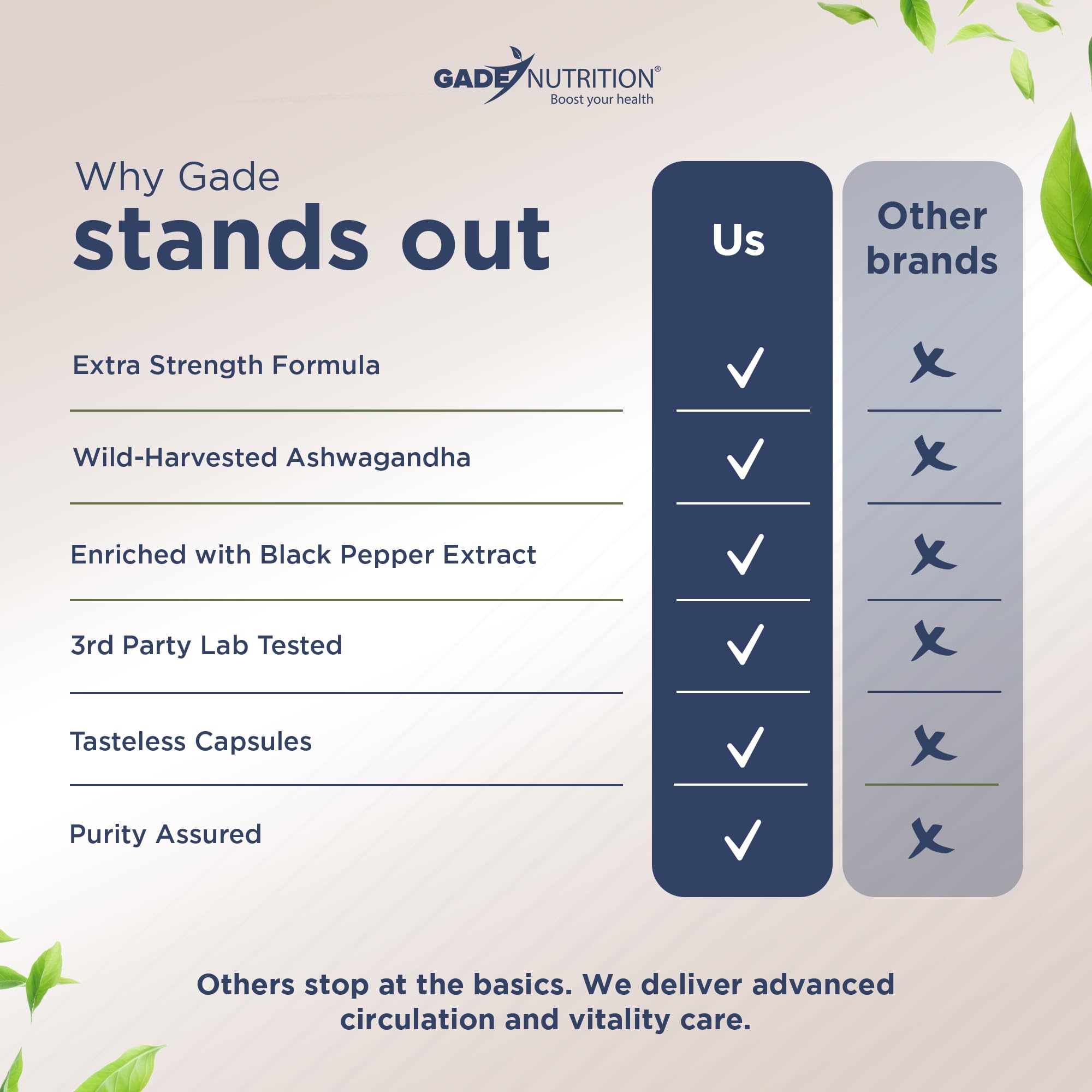 GADE NUTRITION Ashwagandha Extra Strength Capsules close-up