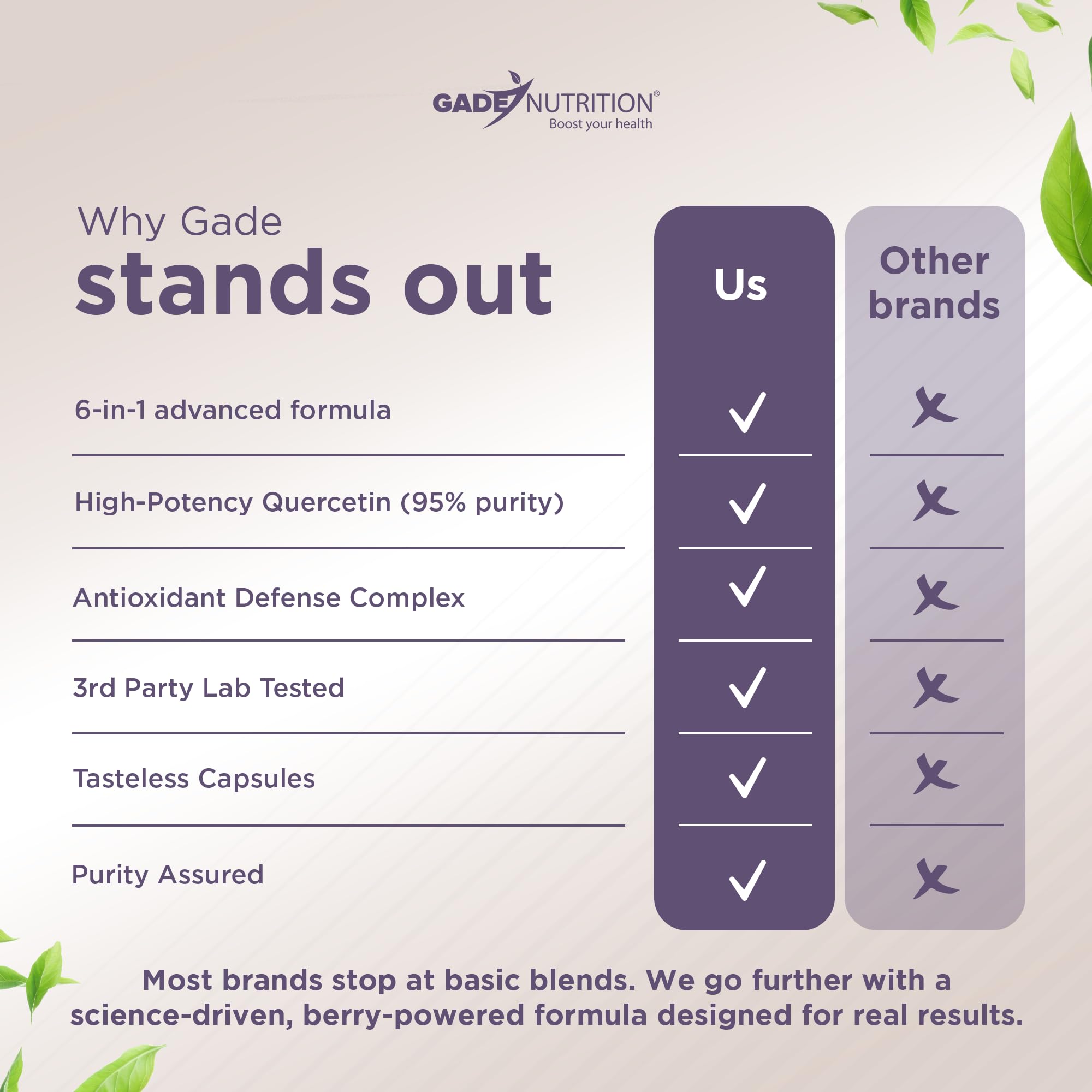 GADE NUTRITION Quercetin with Bromelain & Elderberry in a lifestyle setting