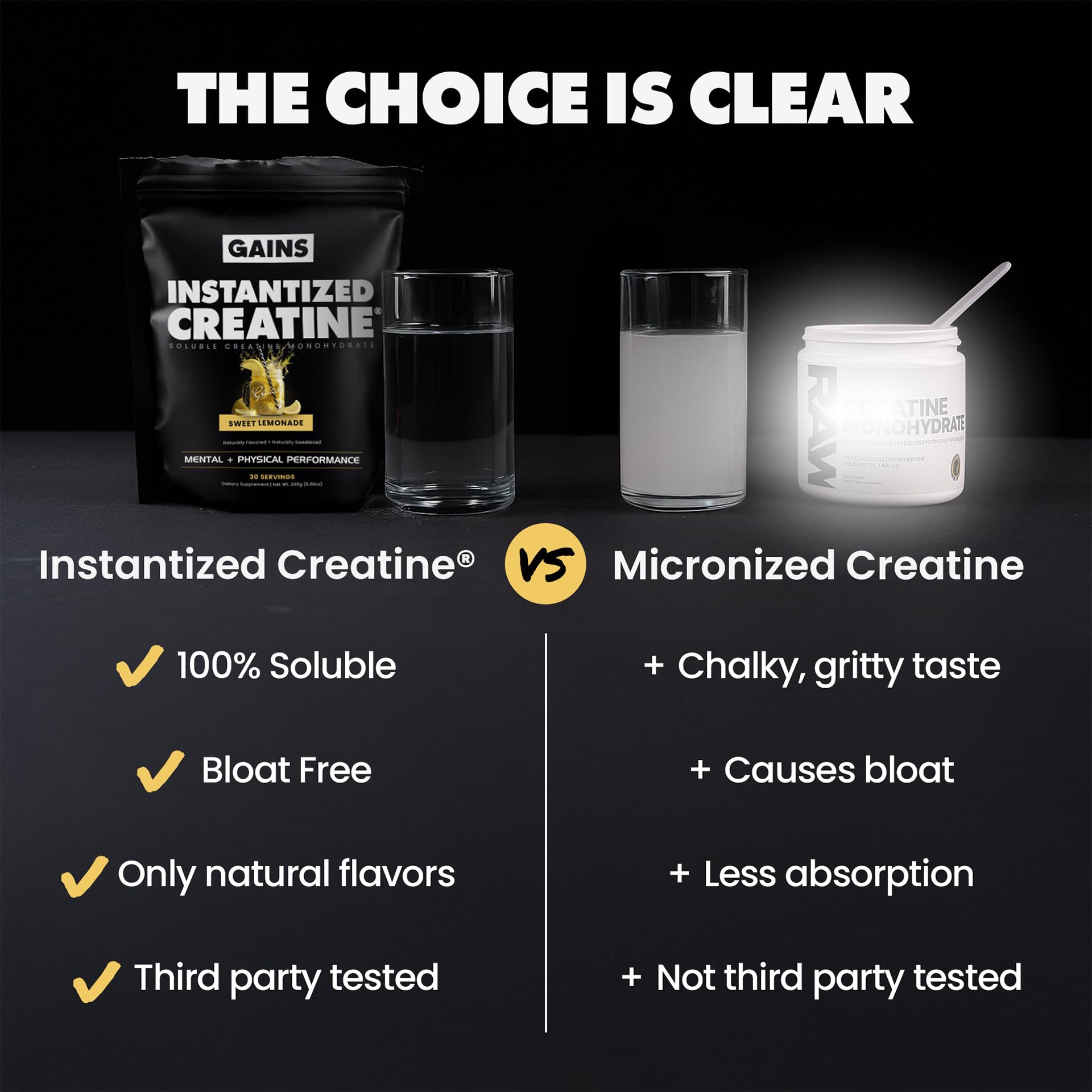 GAINS IN BULK Instantized Creatine 290g Certificate of Analysis