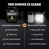 GAINS IN BULK Instantized Creatine 290g Certificate of Analysis