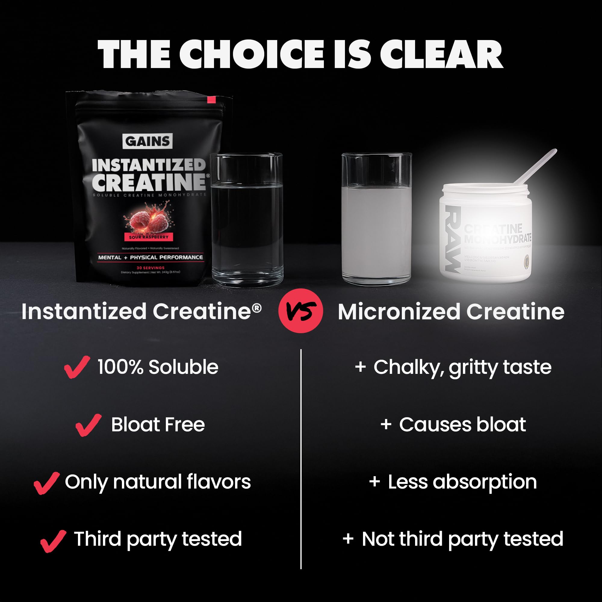 GAINS IN BULK Instantized Creatine Powder with workout gear