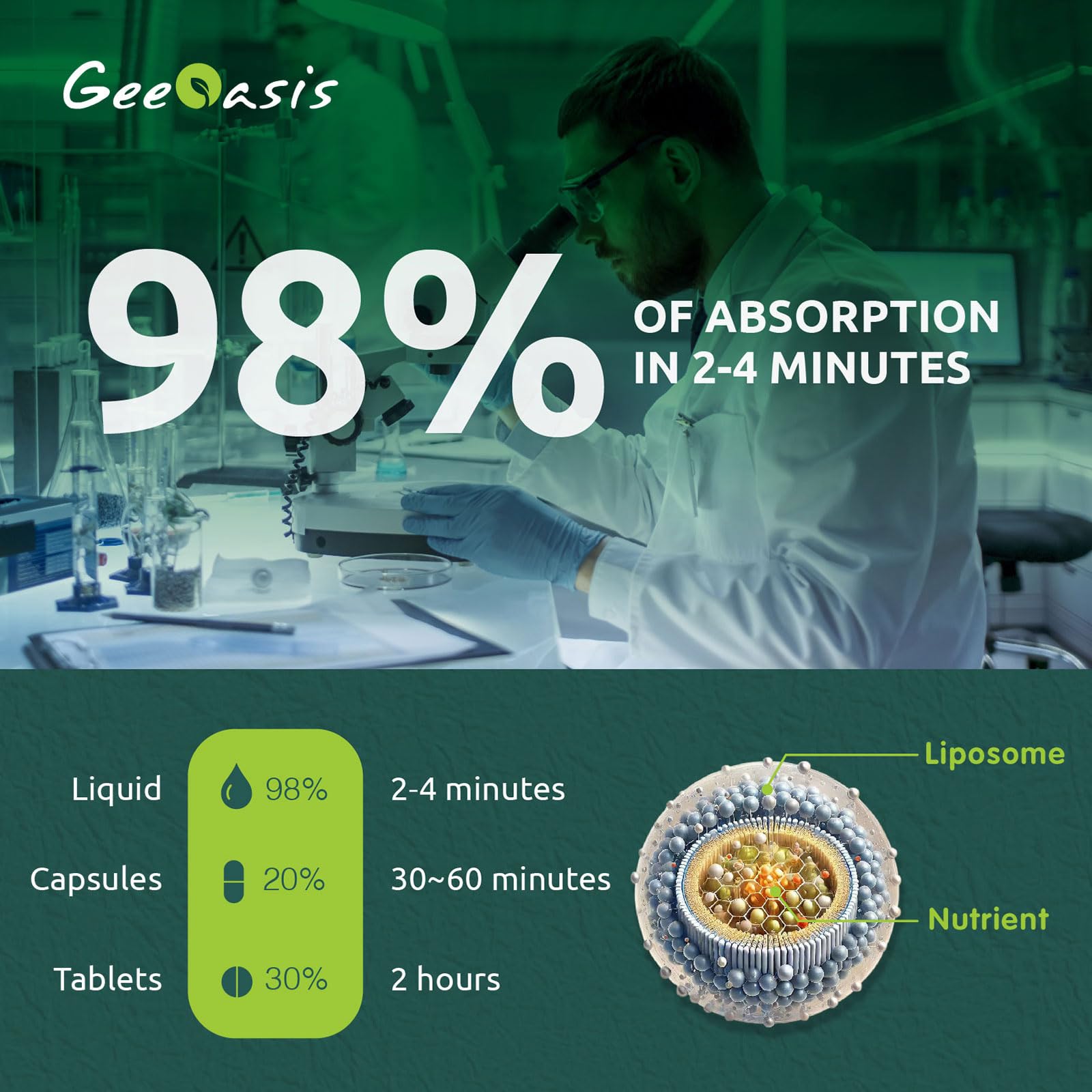 Geeoasis NAC Liquid Drops 600mg in a lifestyle setting