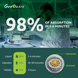 Geeoasis NAC Liquid Drops 600mg in a lifestyle setting