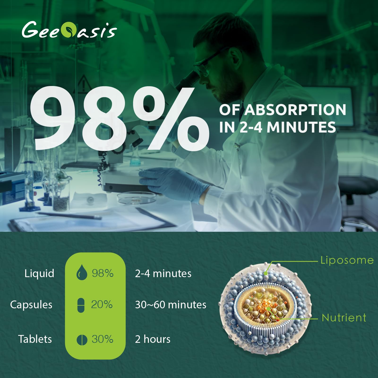 Geeoasis NAC Liquid Drops 600mg ingredients list