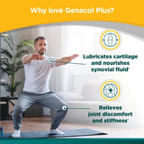 Genacol Plus nutritional information label