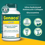 Genacol Plus supplement bottle side view