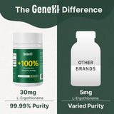 GENEIII Ergothioneine Capsules 30mg lifestyle shot with healthy foods