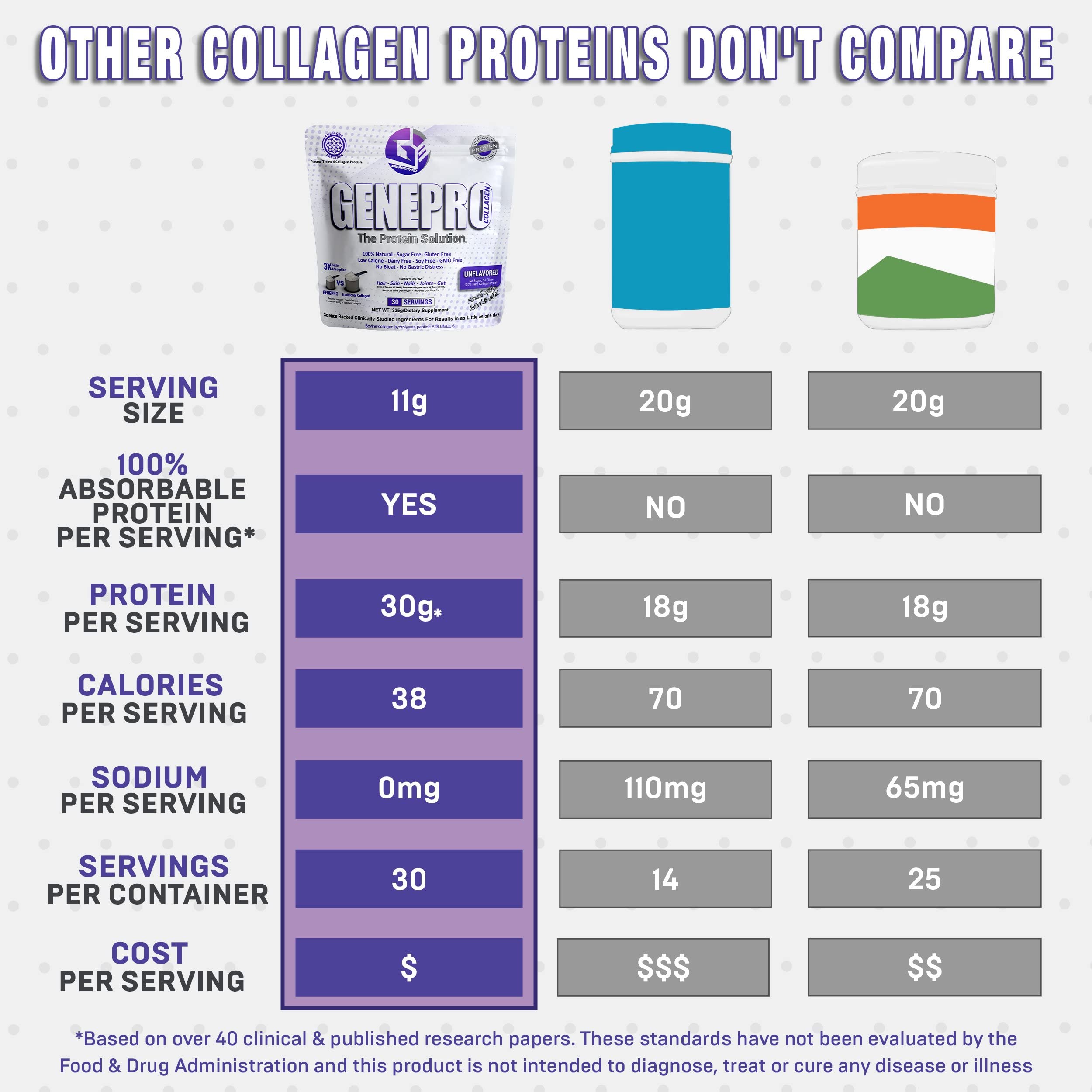GENEPRO GEN. 3 Collagen Protein Powder on a kitchen counter