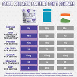 GENEPRO GEN. 3 Collagen Protein Powder on a kitchen counter