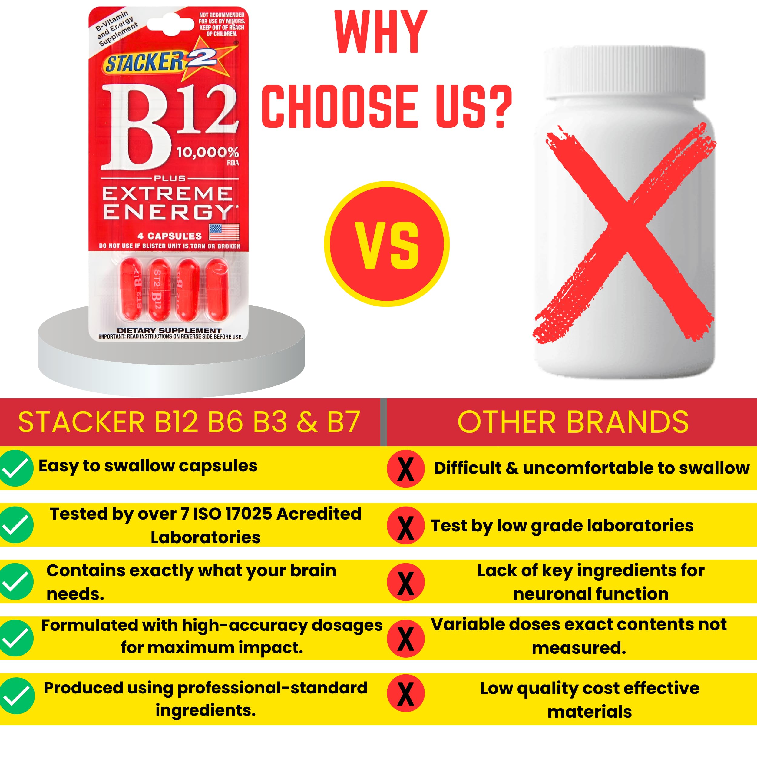 Generic B12 Supplement packaging close-up showing ingredients