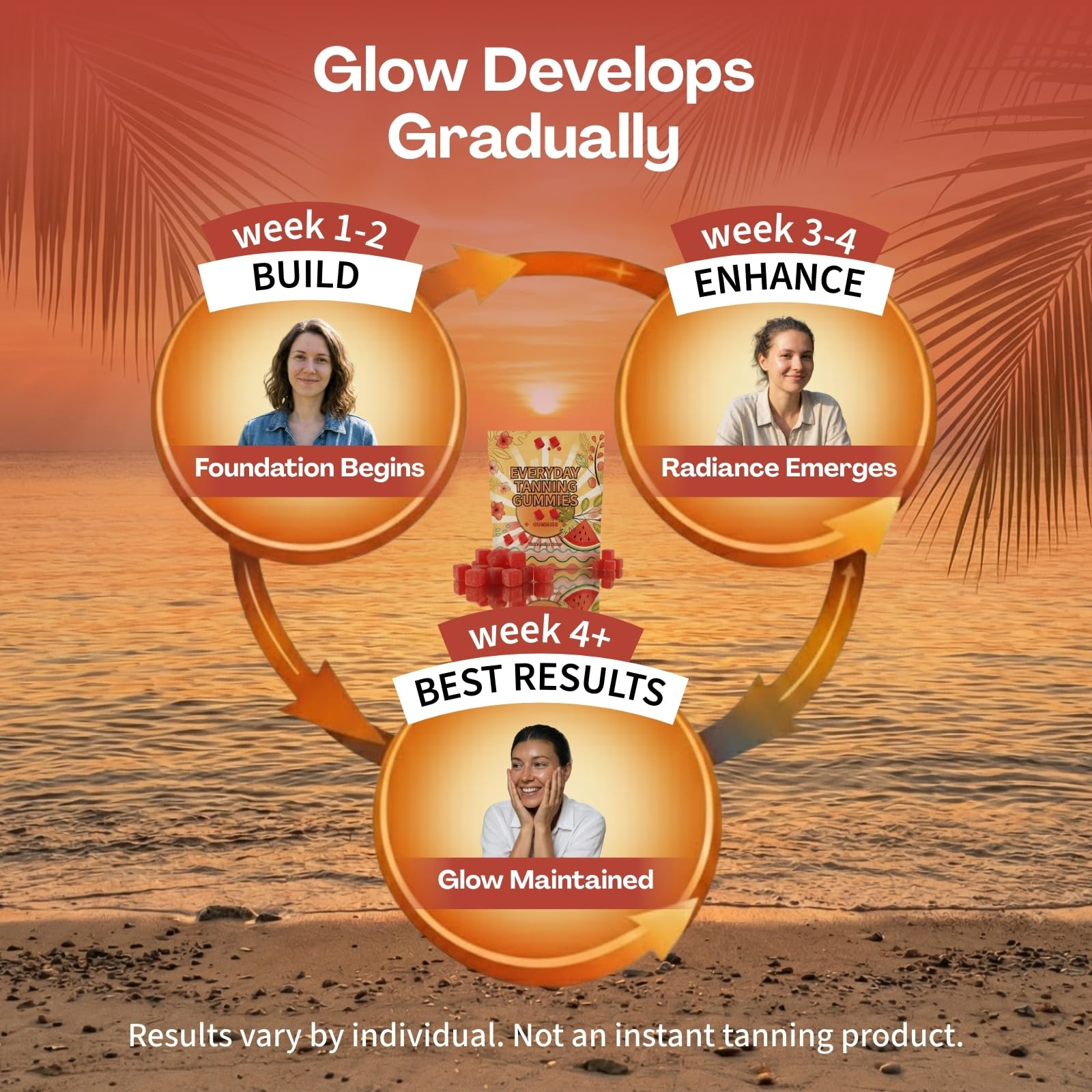 Generic Daily Tanning Gummies 75g with a hand holding a gummy